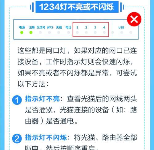 电脑无法上网（网络故障的3种状态、LED指示灯如何帮助诊断、应对方法一网打尽）  第3张