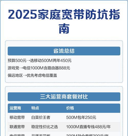 无线路由器安全防护指南（详解无线路由器安全漏洞及防范措施）  第1张