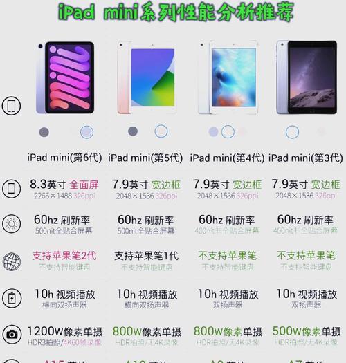 全面解析iPadmini6详细规格一览  第3张