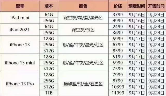 全面解析iPadmini6详细规格一览  第2张
