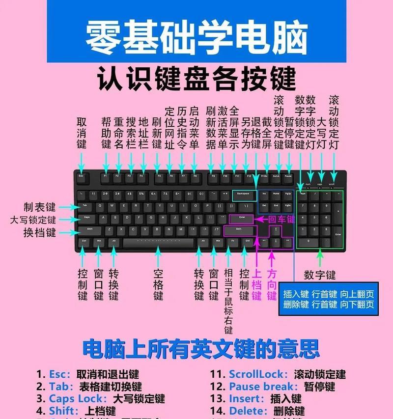 如何高效地使用键盘操作电脑（学会这些技巧）  第3张