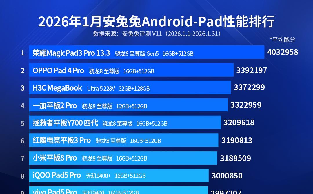 13000mAh+骁龙8EliteGen5，这新机真猛  第2张