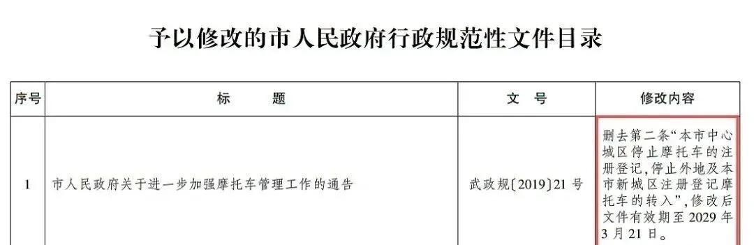 电动车、摩托车好消息，事关牌证、禁限行！解除13年报废也快点吧  第4张