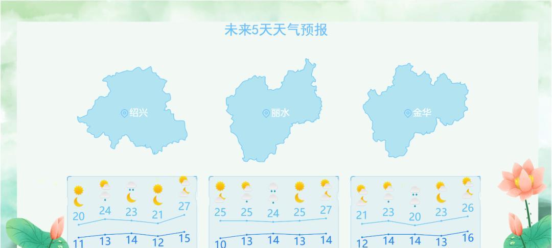 暴雨冰雹、8级大风！浙江今早还有雾，天气转折来了，最高气温直冲27℃  第3张