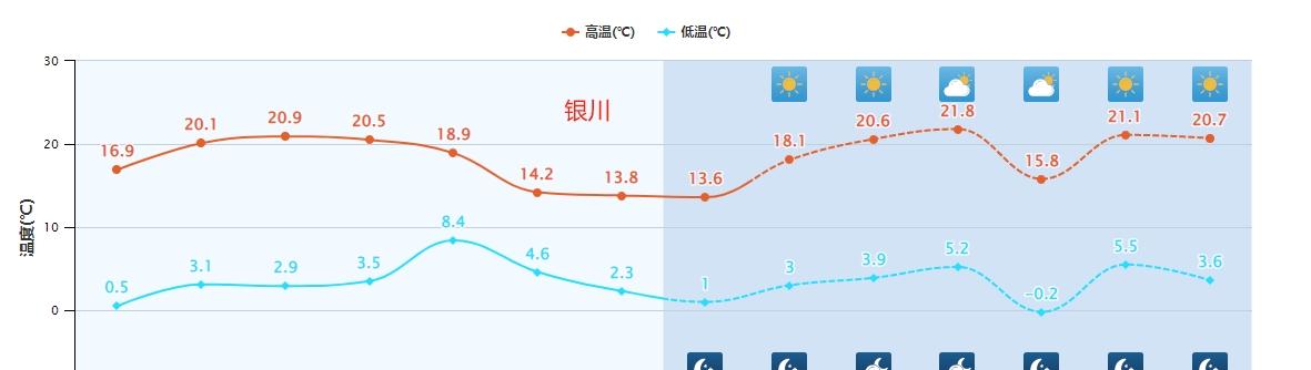 大范围雨雪清明节前来，4月3日达到巅峰，南方多地暴雨局地大暴雨  第3张