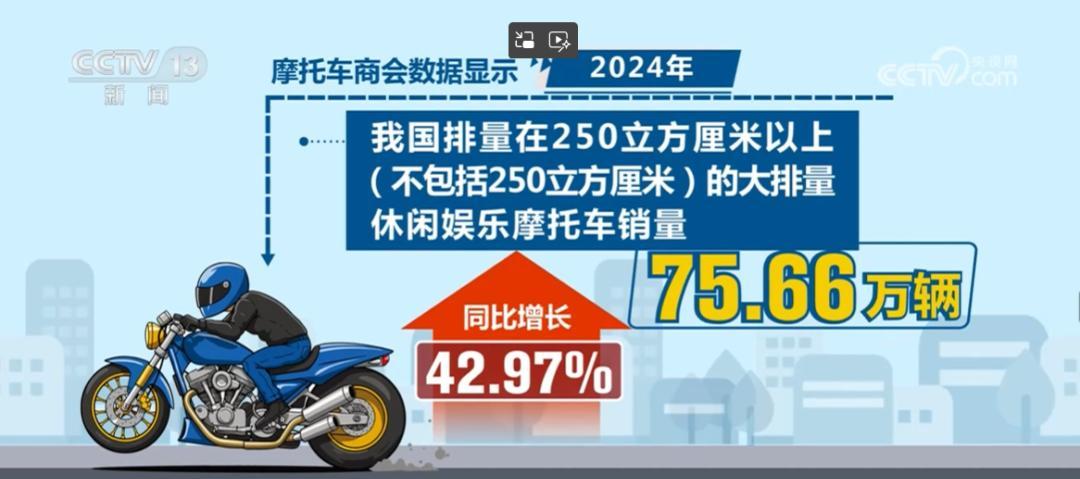 红头文件：事关摩托车！2029年1月1日起实施！解禁摩托车也快点  第5张