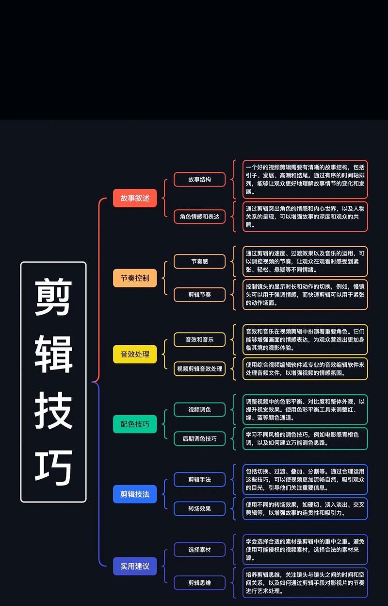 如何用电脑进行视频剪辑（掌握电脑视频剪辑技巧）  第2张