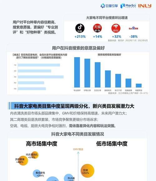 抖音电商五大趋势（如何把握趋势）  第1张