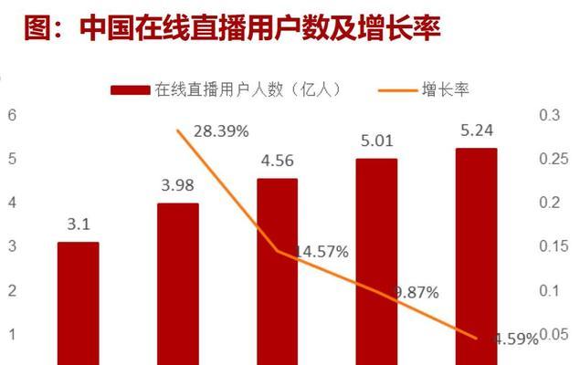 抖音电商五大趋势（如何把握趋势）  第3张