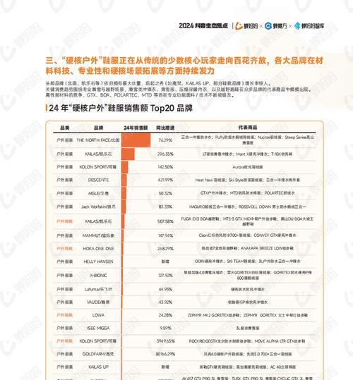 抖音电商五大趋势（如何把握趋势）  第2张