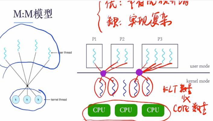多线程的应用场景及实践(解析多线程技术在实际项目中的应用和优势) 第2张 多线程的应用场景及实践(解析多线程技术在实际项目中的应用和优势) 第2张