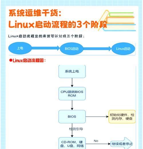 详解Nginx如何启动（一步步教你如何在Linux系统中启动Nginx服务器）  第1张