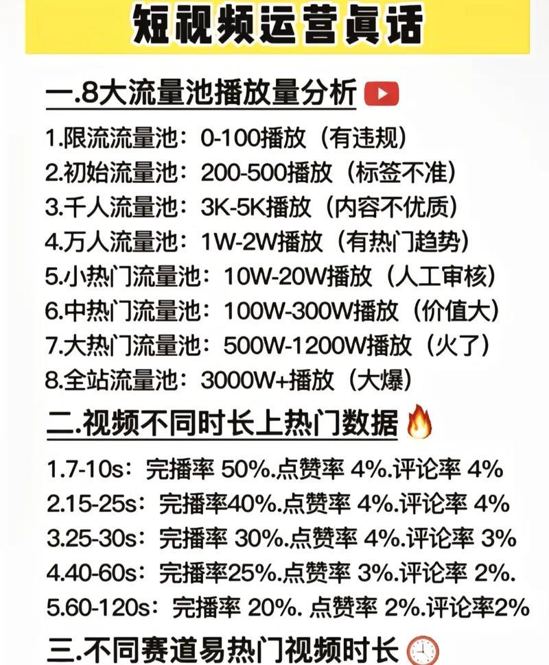 探讨抖音流量不佳的原因(从用户体验和算法两方面分析) 第3张 探讨抖音流量不佳的原因(从用户体验和算法两方面分析) 第3张