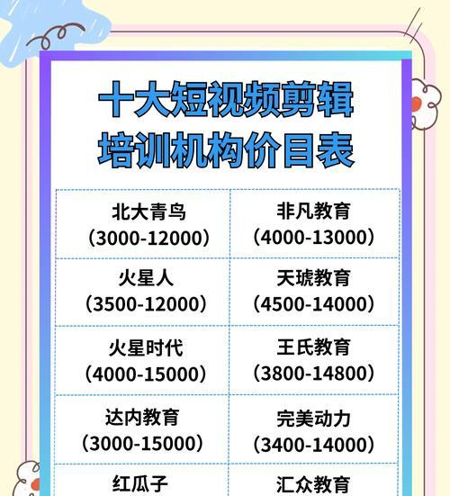 短视频培训学费一览（了解短视频培训的费用及收益）  第2张