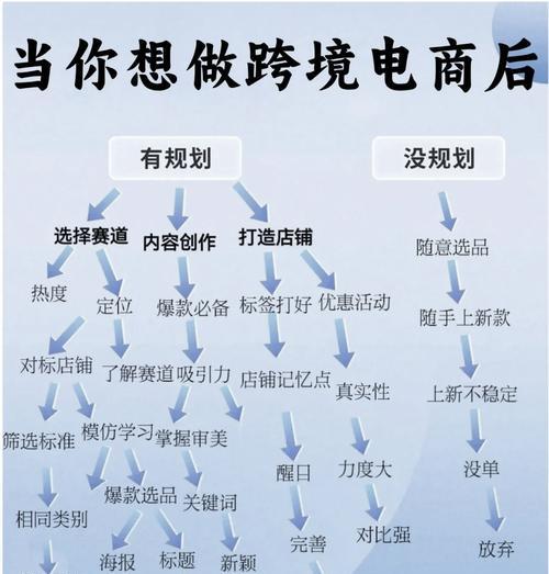 TikTok跨境电商攻略（利用短视频平台打造全球电商帝国）  第2张
