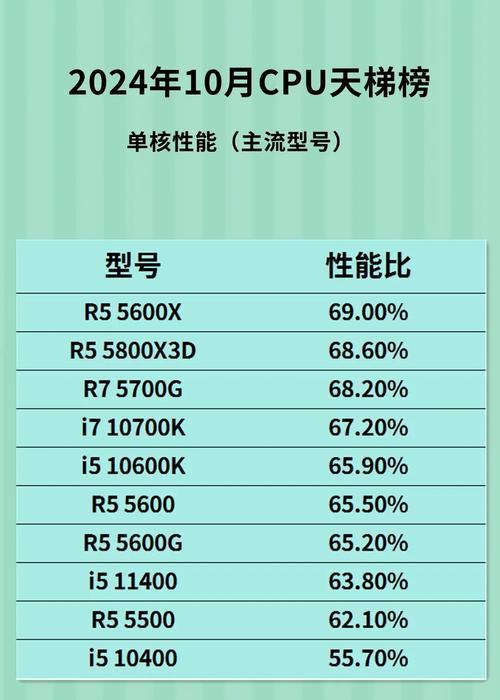 常用CPU型号及参数详解(探秘CPU世界) 第3张 常用CPU型号及参数详解(探秘CPU世界) 第3张