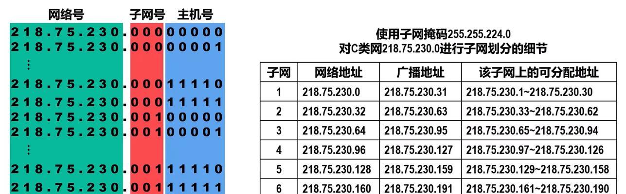 如何查看内网IP对应的电脑（内网IP）  第2张