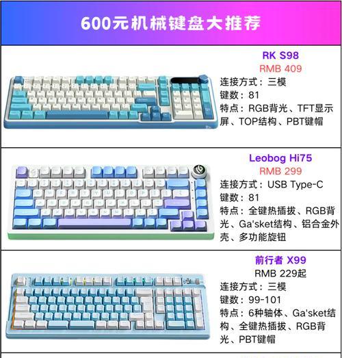 选择最佳机械键盘,让打字更舒适(公认最好的机械键盘推荐) 第3张 选择最佳机械键盘,让打字更舒适(公认最好的机械键盘推荐) 第3张