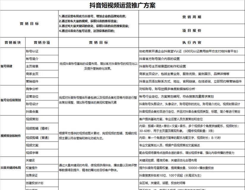 抖音运营能挣多少钱（以抖音运营为职业的收入）  第2张