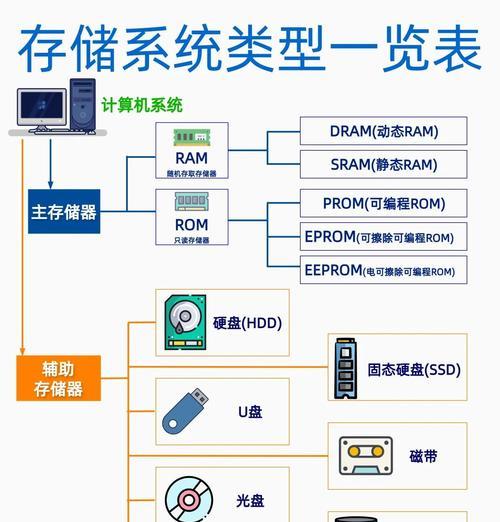 数据存储技术的发展与应用（从硬盘到云端）  第2张