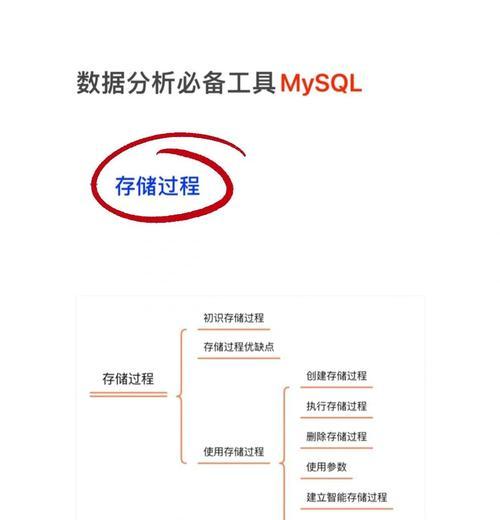 数据存储技术的发展与应用（从硬盘到云端）  第1张