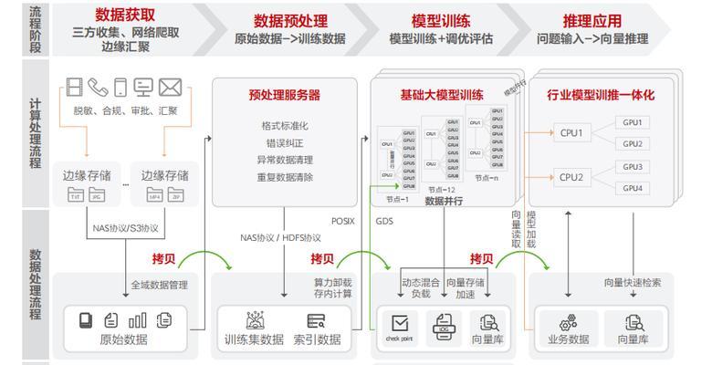 数据存储技术的发展与应用（从硬盘到云端）  第3张