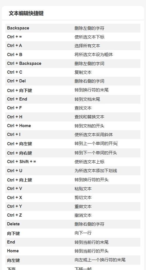 优化网页浏览体验的快捷键（掌握这些快捷键）  第2张