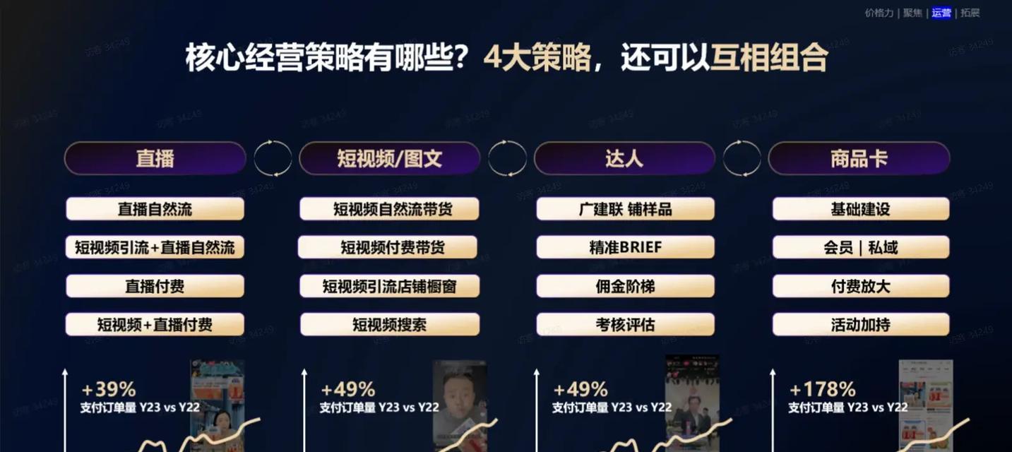 从抖音运营中探讨社交媒体运营类型（抖音运营类型解析及案例分析）  第3张