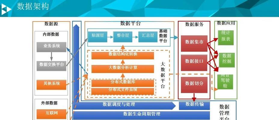数据处理的重要性与应用（从数据收集到结果分析）  第2张