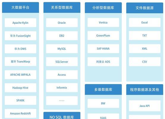 数据处理的重要性与应用（从数据收集到结果分析）  第1张
