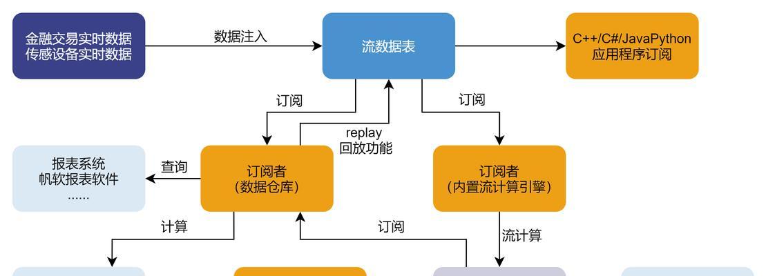数据处理的重要性与应用（从数据收集到结果分析）  第3张