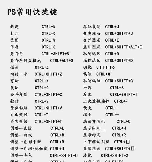 轻松掌握Photoshop画笔工具大小快捷键（让你的绘画过程更加高效流畅）  第2张