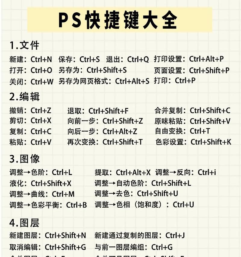 如何以PS课程教学零基础学生（从入门到精通）  第3张