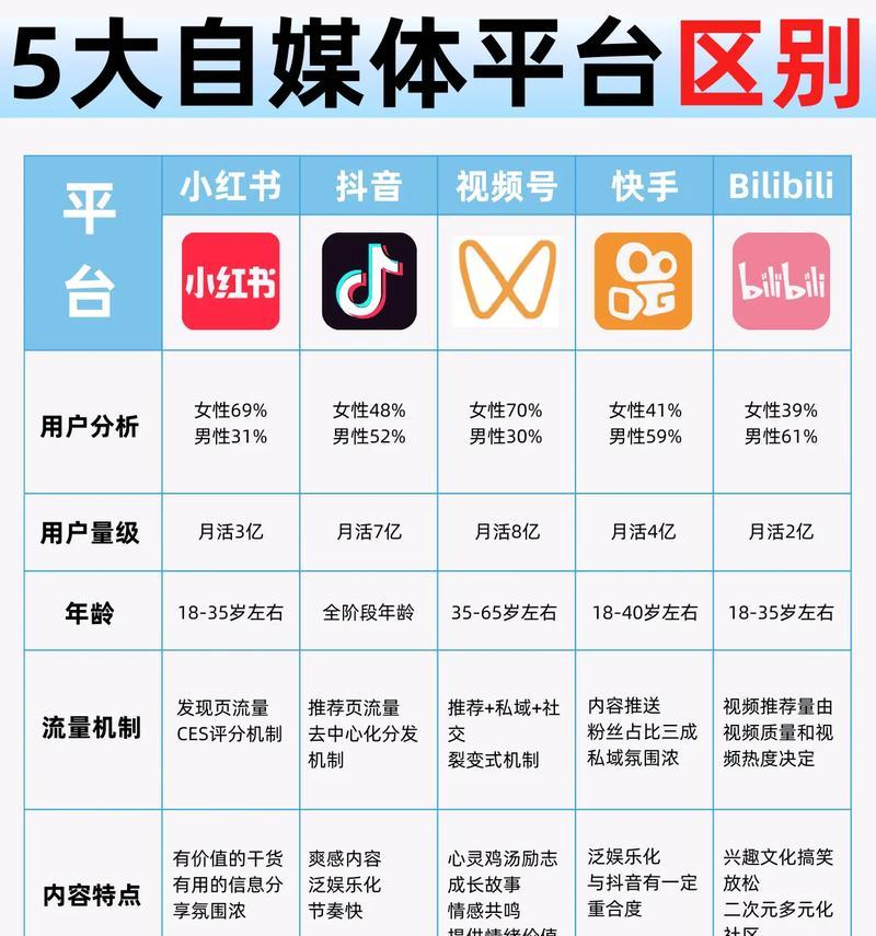 抖音与抖音极速版，哪个更好用（比较两者的优缺点）  第1张
