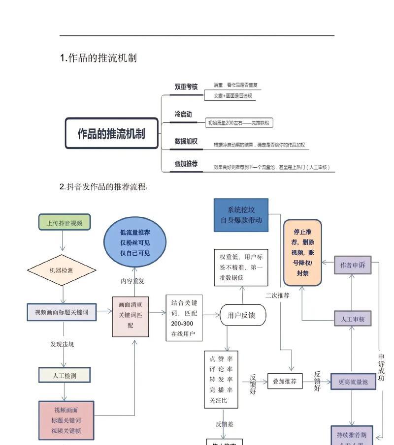如何利用抖音直播推流(掌握直播技巧) 第3张 如何利用抖音直播推流(掌握直播技巧) 第3张