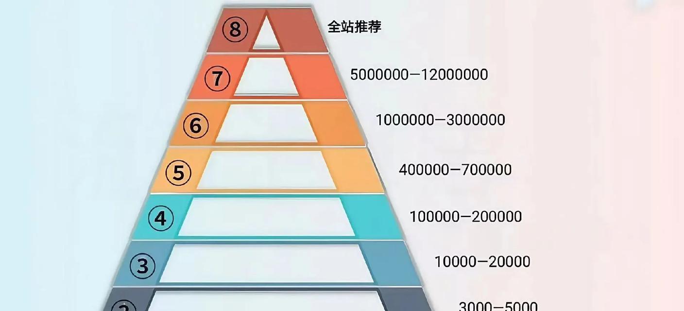 抖音流量分配的奥秘(探究抖音第一部作品的流量分配情况) 第1张 抖音流量分配的奥秘(探究抖音第一部作品的流量分配情况) 第1张