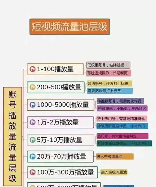 抖音流量分配的奥秘(探究抖音第一部作品的流量分配情况) 第3张 抖音流量分配的奥秘(探究抖音第一部作品的流量分配情况) 第3张