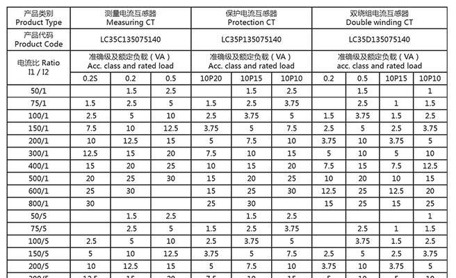电流互感器型号规格与含义解析（解读电流互感器型号）  第1张