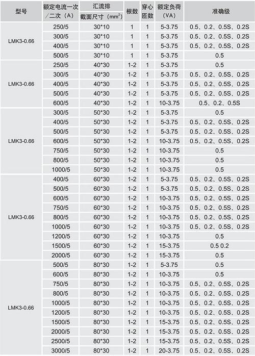 电流互感器型号规格与含义解析（解读电流互感器型号）  第3张