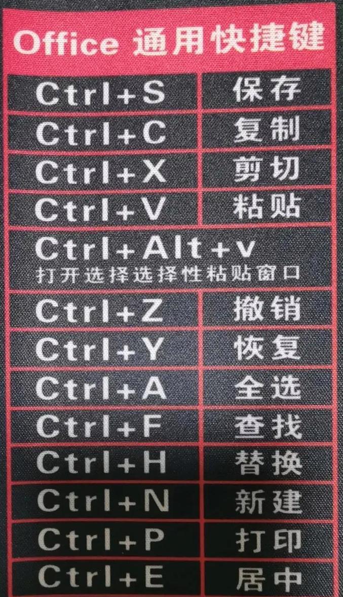 全屏模式退出快捷键(使用Ctrl加特定键盘按键快速退出全屏模式) 第1张 全屏模式退出快捷键(使用Ctrl加特定键盘按键快速退出全屏模式) 第1张