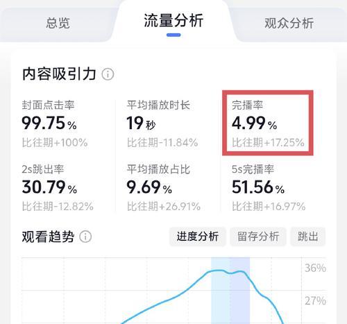 抖音完播率分析——多少算正常？  第3张