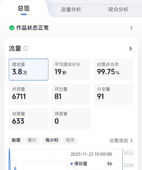抖音完播率分析——多少算正常？  第2张
