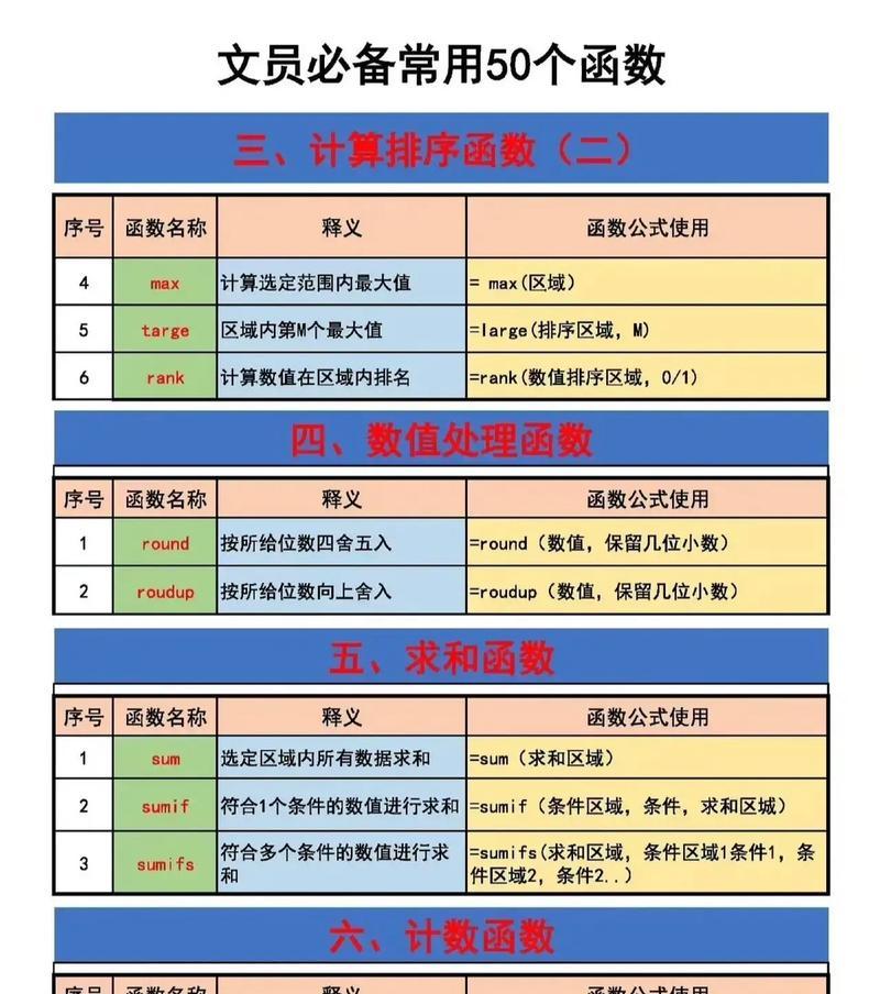 Excel函数复合计算的实用技巧（掌握函数复合计算）  第2张