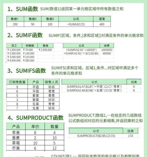Excel函数复合计算的实用技巧（掌握函数复合计算）  第1张