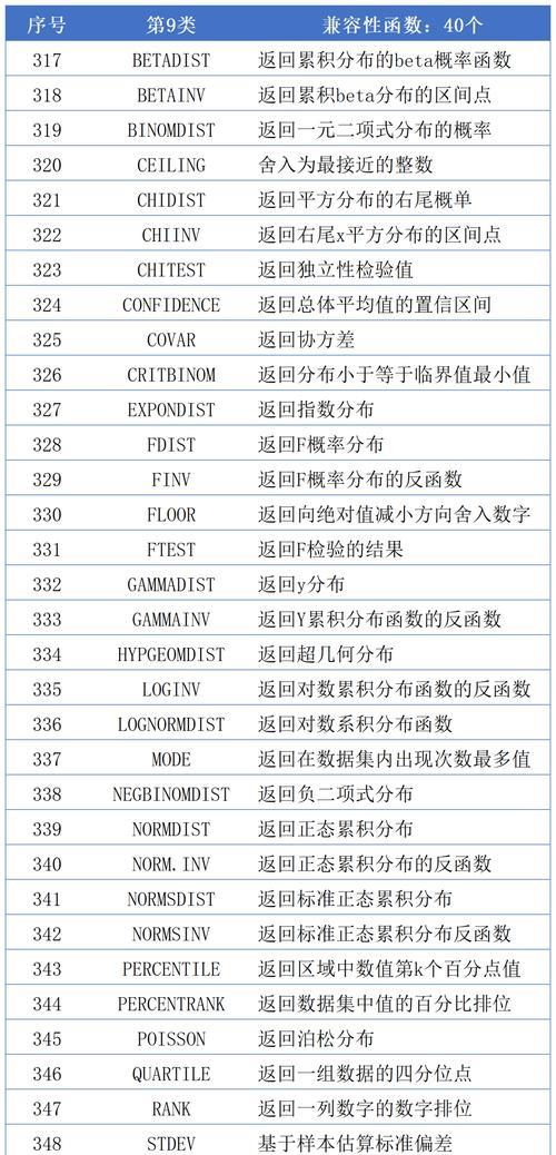 Excel函数复合计算的实用技巧（掌握函数复合计算）  第3张