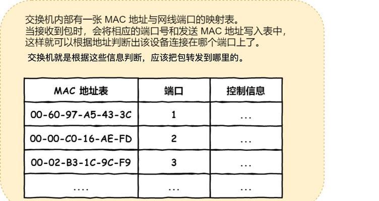 如何利用Mac地址查询电脑信息(掌握电脑硬件信息的必备技能) 第3张 如何利用Mac地址查询电脑信息(掌握电脑硬件信息的必备技能) 第3张