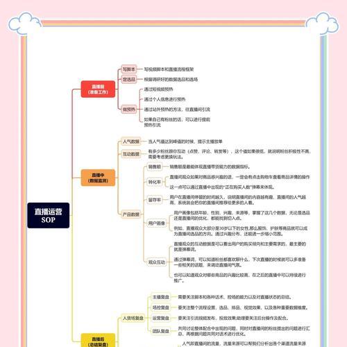 抖音直播运营技巧大揭秘(以实操为主) 第2张 抖音直播运营技巧大揭秘(以实操为主) 第2张