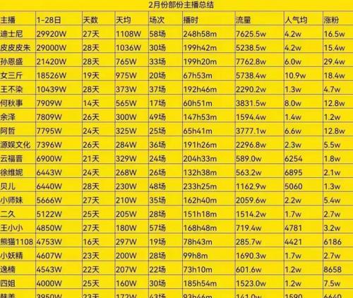 解析抖音音浪10万是多少钱,这个数字有何深意(探究音浪概念的意义与价值) 第1张 解析抖音音浪10万是多少钱,这个数字有何深意(探究音浪概念的意义与价值) 第1张