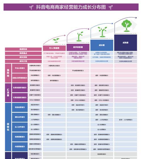 抖音店经营计划分析 第1张 抖音店经营计划分析 第1张