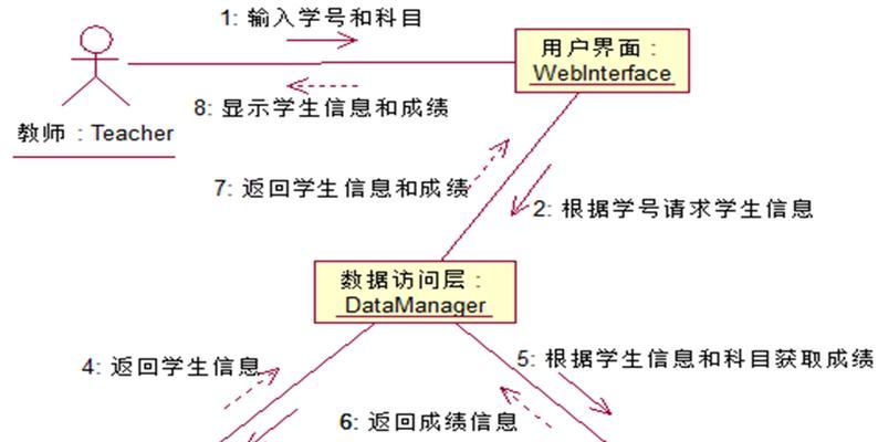 如何使用UML协作图创建高效团队协作（从理解协作图基础到实践团队协作的全方位指南）  第1张
